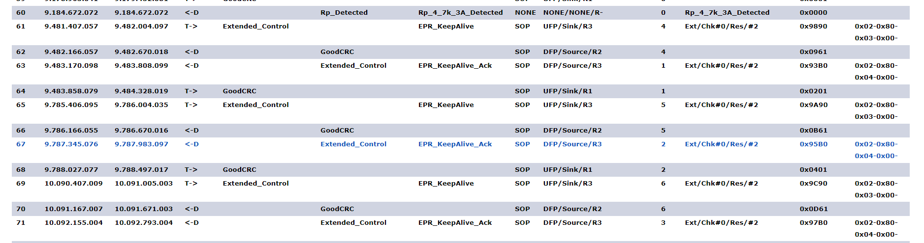 EPR Source & Sink Protocol Flow_EPR_KeepAlive_SRC_DUT